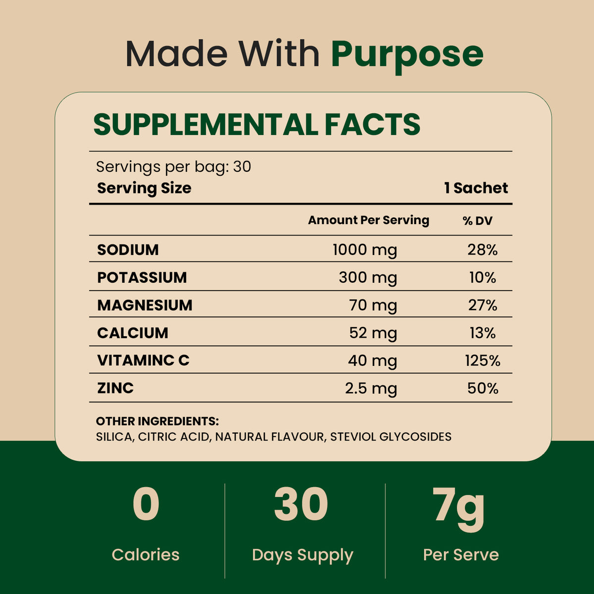 Electrolyte Powder